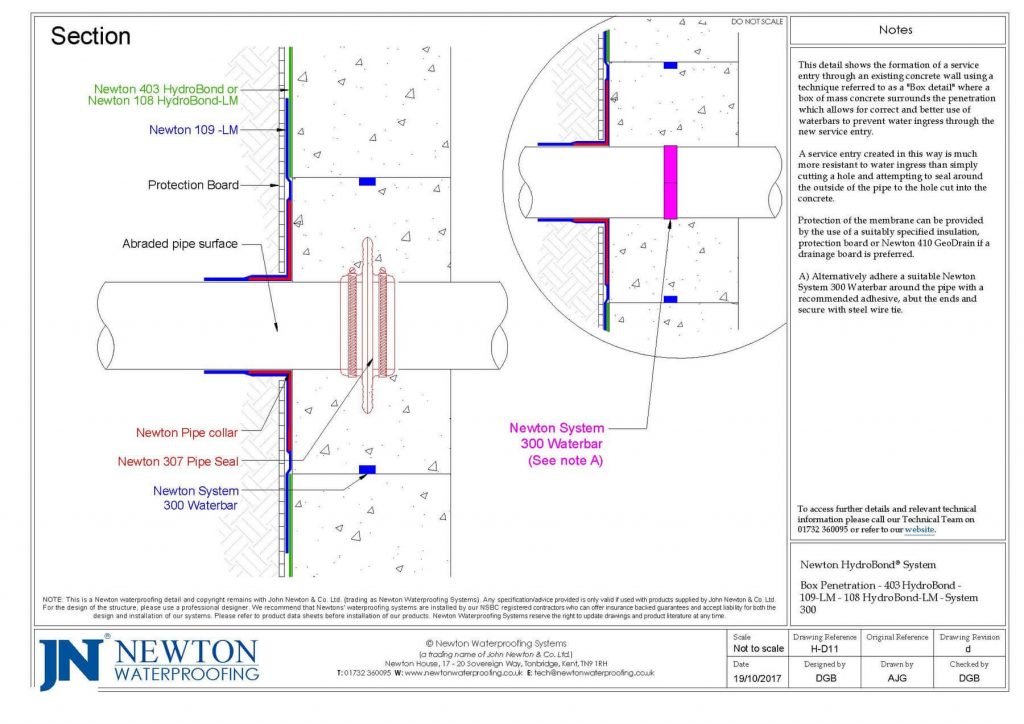 Technical Drawing of Newton HydroBond System - box penetration