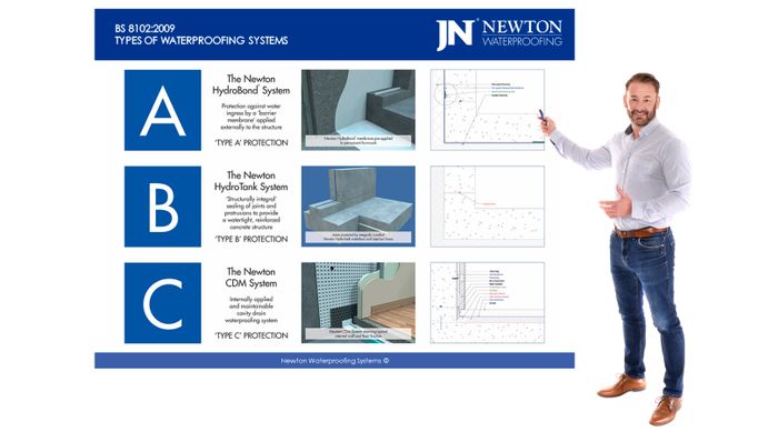 Continual Professional Development