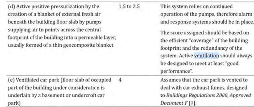 Creating a Barrier to Gas and Water