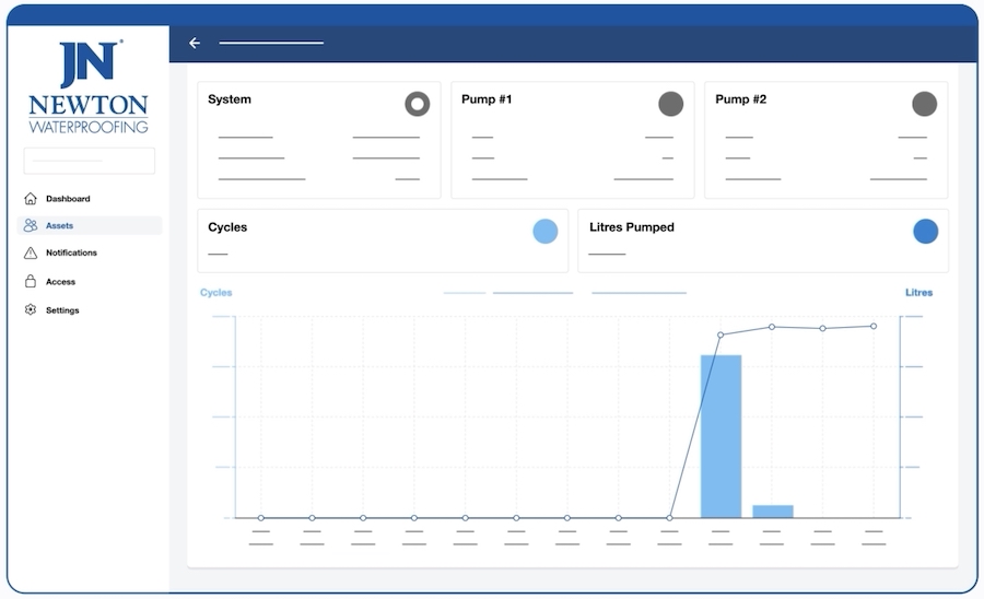 Connecting Your Monitoring System to the Internet