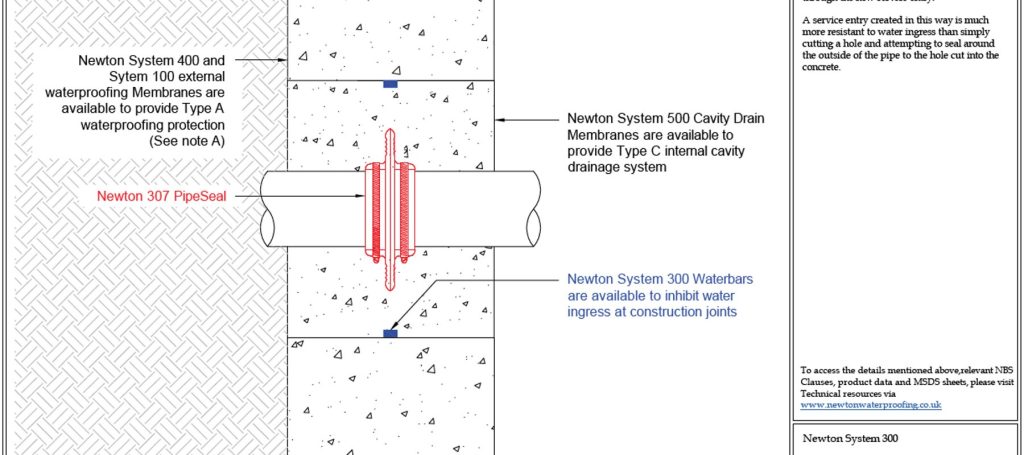 Technical drawing of a Type B waterproofing system