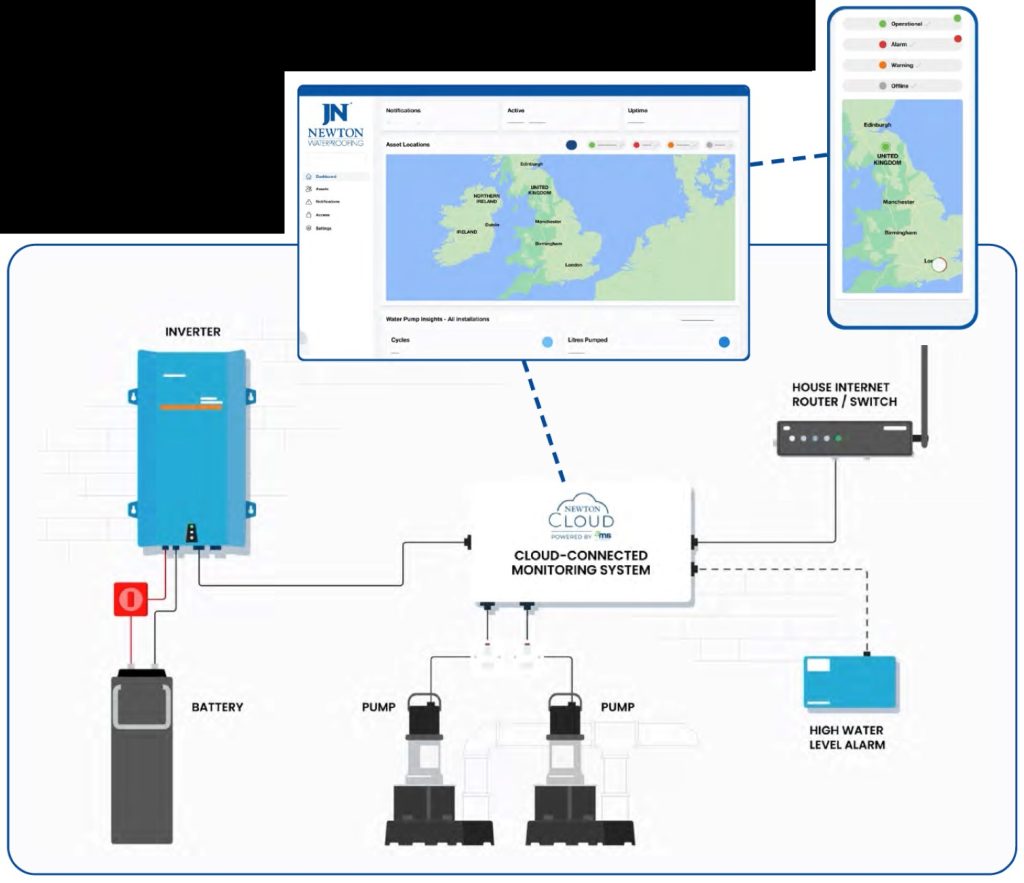 Newton Cloud and Pump Monitoring Interface with Newton App