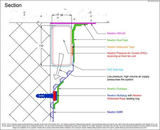 Newton PAC 500 System Working Diagram